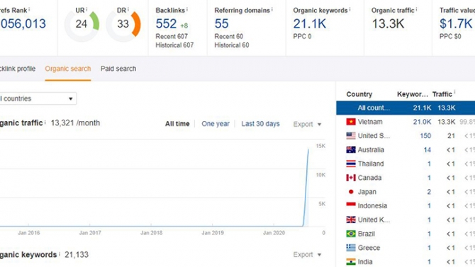 Dự &aacute;n SEO website sức khoẻ