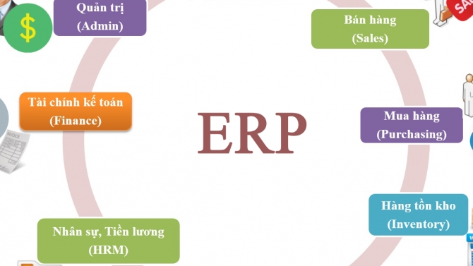 Phần Mềm ERP