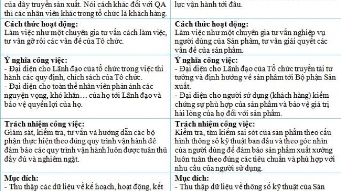 Web khoa CNTT Viện đại học Mở H&agrave; Nội