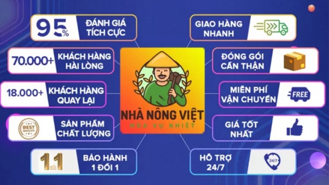 Thiết kế, đăng sản phẩm shop Nh&agrave; N&ocirc;ng Việt