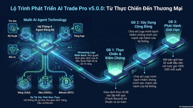 AI Trade pro
