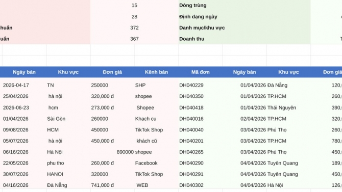 Dự &aacute;n mẫu Excel: L&agrave;m sạch dữ liệu & Dashboard KPI