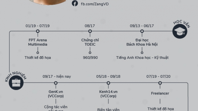 Hồ sơ năng lực