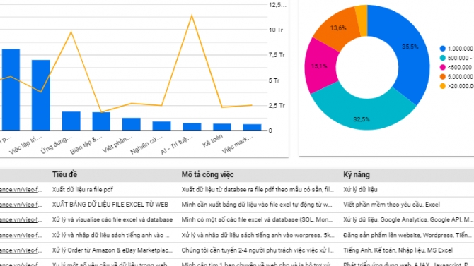 Ph&acirc;n t&iacute;ch c&aacute;c c&ocirc;ng việc về dữ liệu tr&ecirc;n Vlance