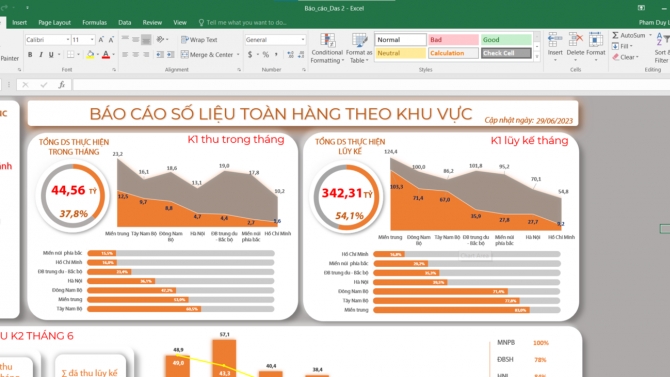 B&aacute;o c&aacute;o kết quả kinh doanh