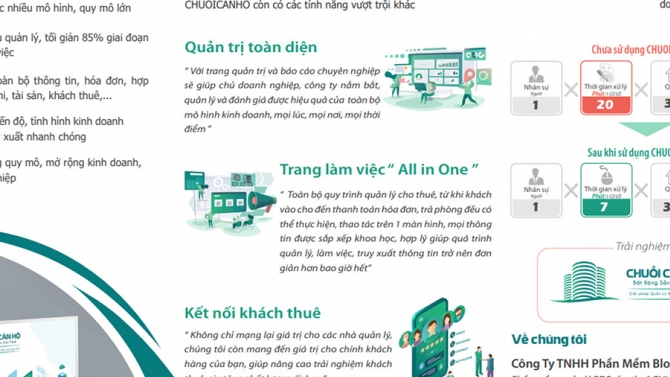 Thiết kế Brochure