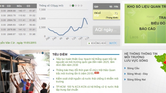 Thiết kế Portal Cổng th&ocirc;ng tin điện tử Quan trắc m&ocirc;i trường
