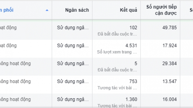 Quảng c&aacute;o Facebook