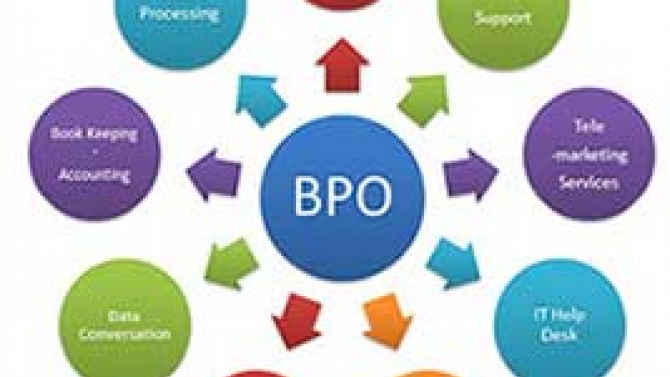 BPO Services