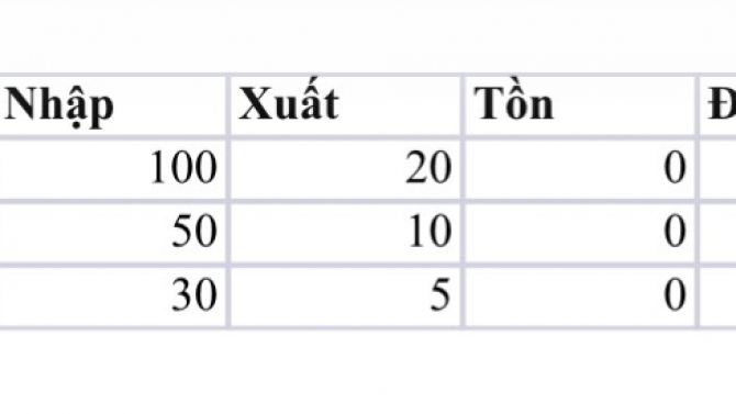 Quản l&yacute; b&aacute;n h&agrave;ng v&agrave; tồn kho bằng Excel