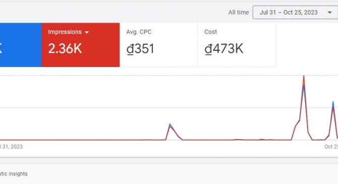 Google Ads