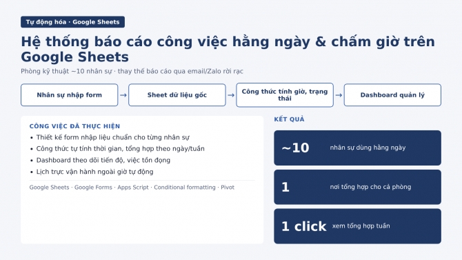 Hệ thống b&aacute;o c&aacute;o c&ocirc;ng việc hằng ng&agrave;y v&agrave; chấm giờ tr&ecirc;n Google Sheets