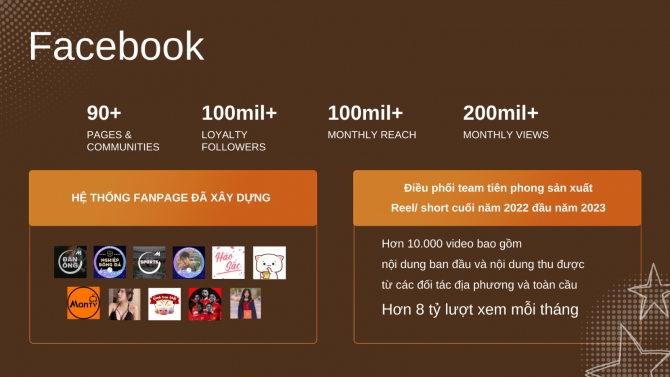 X&acirc;y dựng  Social Facebook