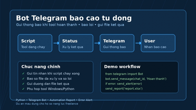 Bot Telegram b&aacute;o c&aacute;o tự động