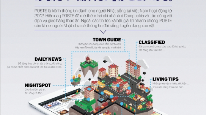 Thiết kế flyer