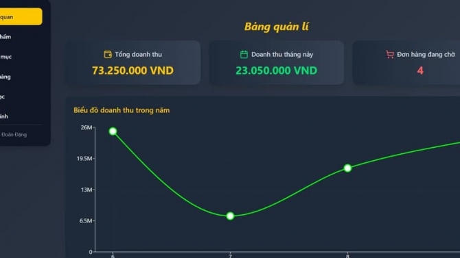Thiết kế website b&aacute;n h&agrave;ng