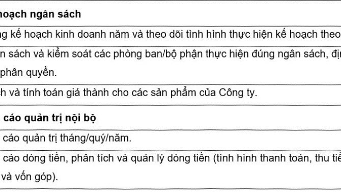 Lập kế hoạch ng&acirc;n s&aacute;ch & b&aacute;o c&aacute;o quản trị