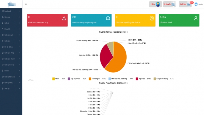 Website quản l&yacute; thu&ecirc; xe