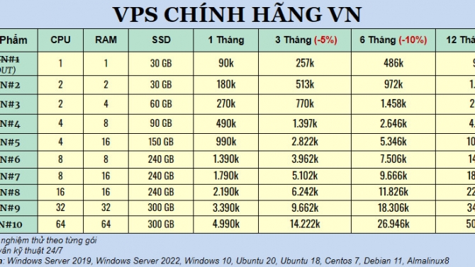 những sản phẩm đ&atilde; v&agrave; đang hỗ trợ
