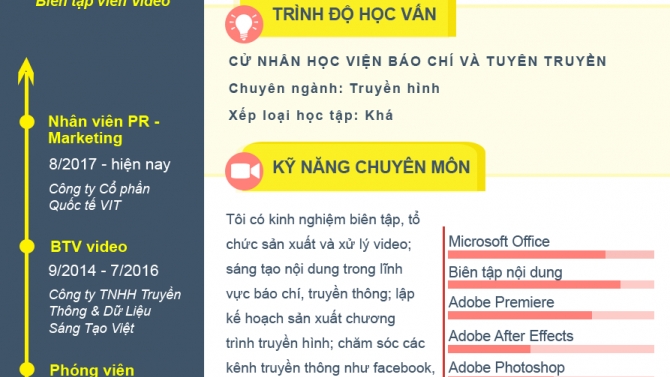 Bi&ecirc;n tập vi&ecirc;n video