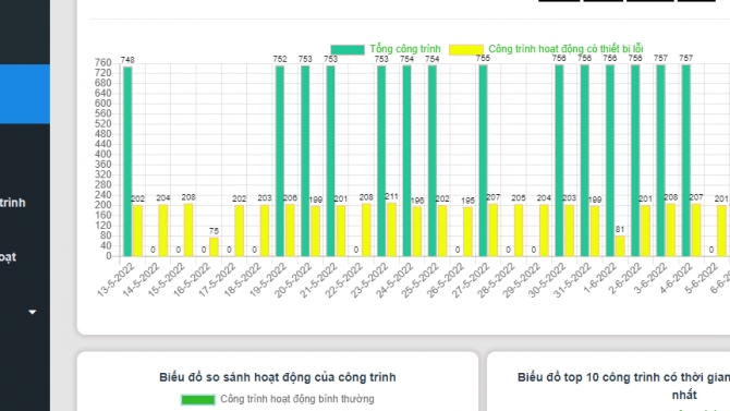 Thiết kế web v&agrave;  winform