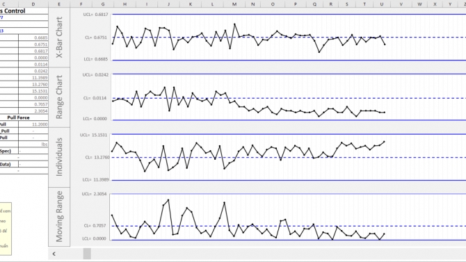 X-R Chart