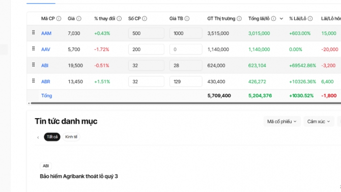Ph&aacute;t triển Module Watchlist cho platform Miquant