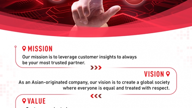 Thiết kế banner Website