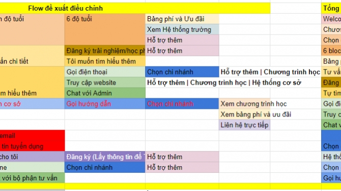 Chatbot Marketing - TGB Preschool