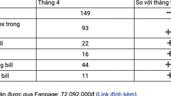 Content Creator - Mẹ Khoai T&acirc;y - Si&ecirc;u thị h&agrave;ng Nhật