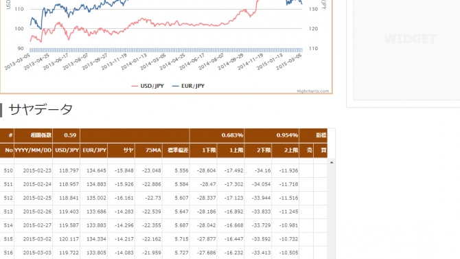 Thiết kế website về Forex, Money Exchange