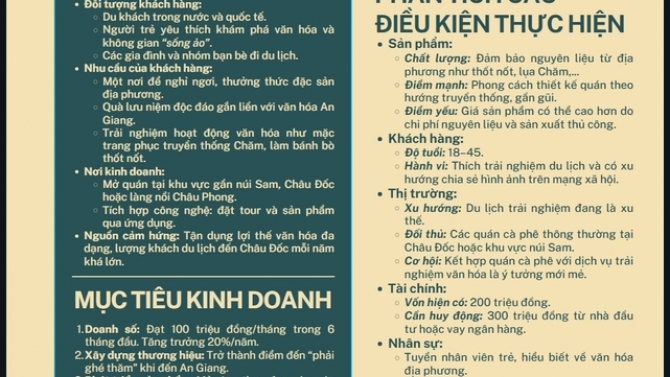 Thiết kế Infographic quảng b&aacute; về &yacute; tưởng kinh doanh khai th&aacute;c tận dụng văn ho&aacute; An Giang (demo)
