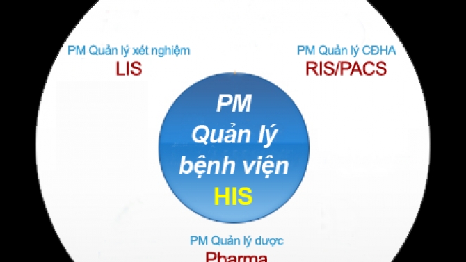 Quản l&yacute; bệnh viện