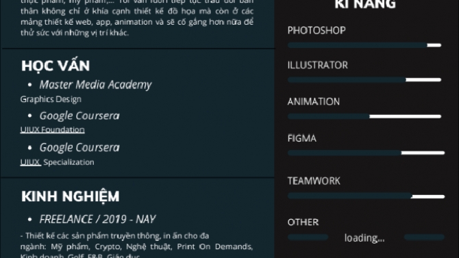 CV