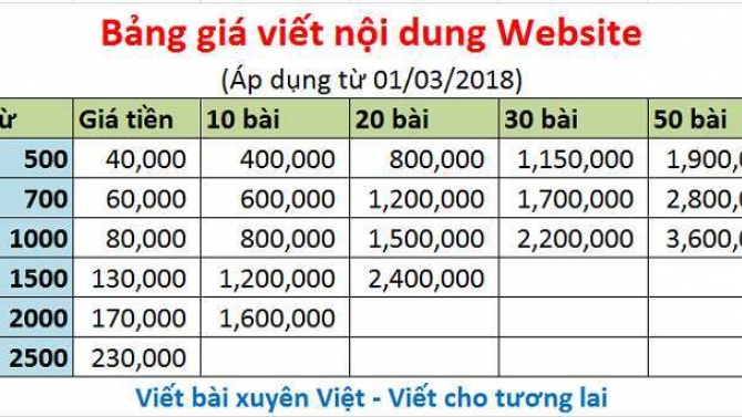 Viết B&agrave;i Xuy&ecirc;n Việt