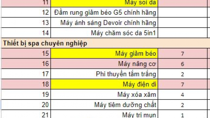 Duy tr&igrave; v&agrave; đẩy top từ kh&oacute;a cho website l&agrave;m đẹp