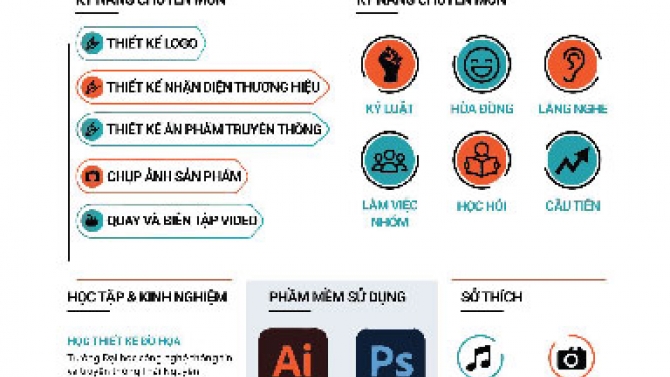 chỉnh sửa & Dựng video