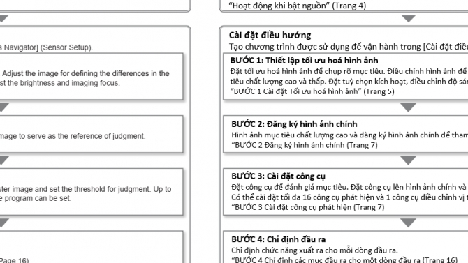 Dịch thuật kỹ thuật