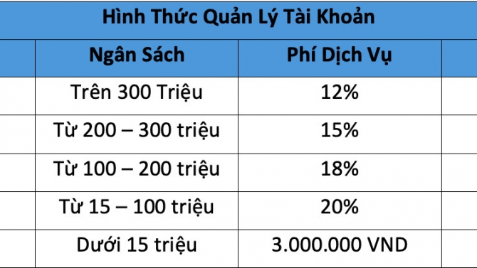 Chuy&ecirc;n gia về Digital Marketing
