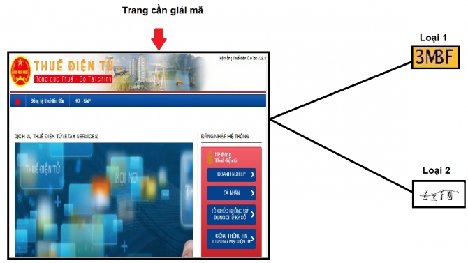 Captcha Break