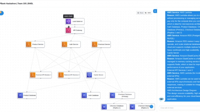 Architecture Design Generator