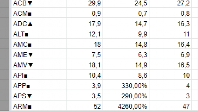 Đồng bộ dữ liệu chứng kho&aacute;n l&ecirc;n Google Sheet