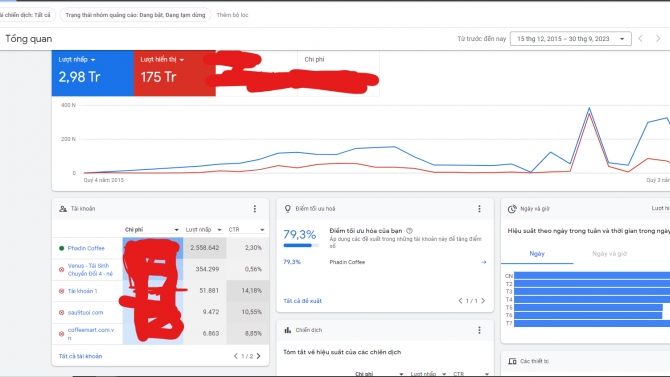 Quảng C&aacute;o Google Ads