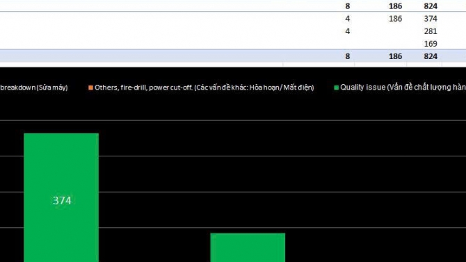 Thiết kế bảng t&iacute;nh quản l&yacute; b&aacute;n h&agrave;ng & B&aacute;o c&aacute;o Dashboard tự động bằng Excel.