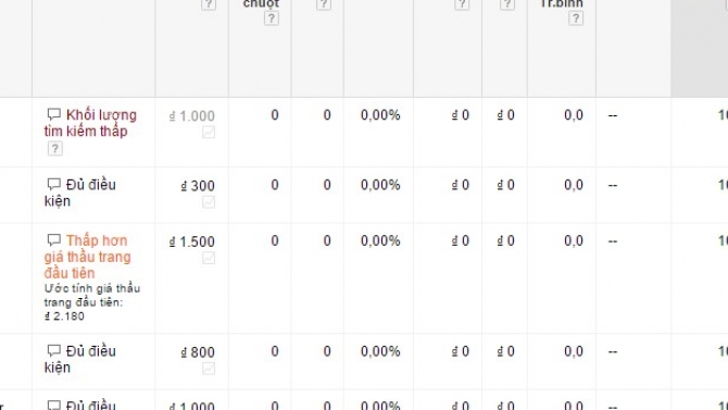 Chạy adwords chung cư H&agrave; Đ&ocirc;ng Center