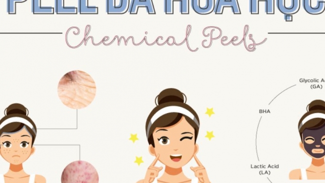 Chemical Peels Infographic