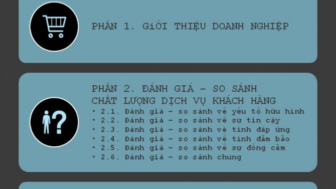 (2014) B&aacute;o c&aacute;o Đ&aacute;nh gi&aacute; - So s&aacute;nh dịch vụ si&ecirc;u thị Big C v&agrave; Coopmart Hải Ph&ograve;ng
