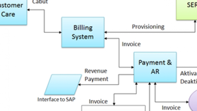 Thiết kế hệ thống Billing