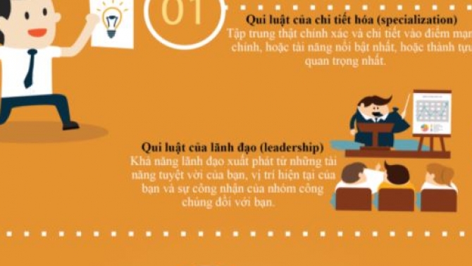 (infographic)