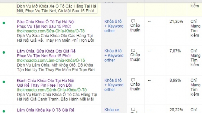 Quảng C&aacute;o Google Adword Cho Thokhoaoto.com